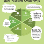 Veilig samenwerken aan Passend Onderwijs